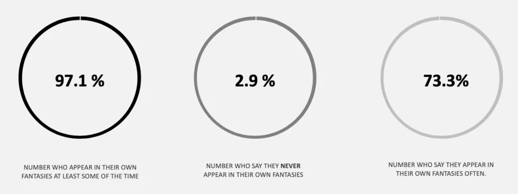 How We See Ourselves in Our Sexual Fantasies, and What It