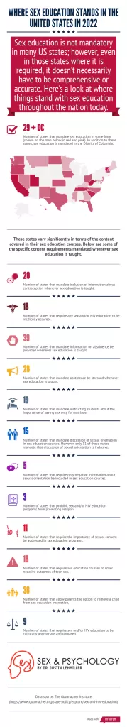 The State of Sex Education in America in 2022