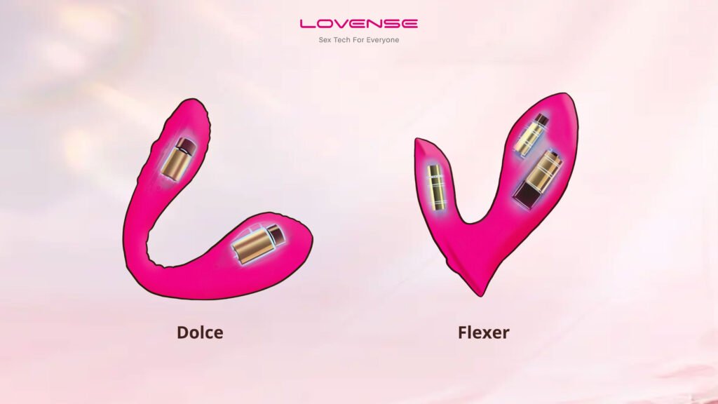 Dolce and Flexer comparison