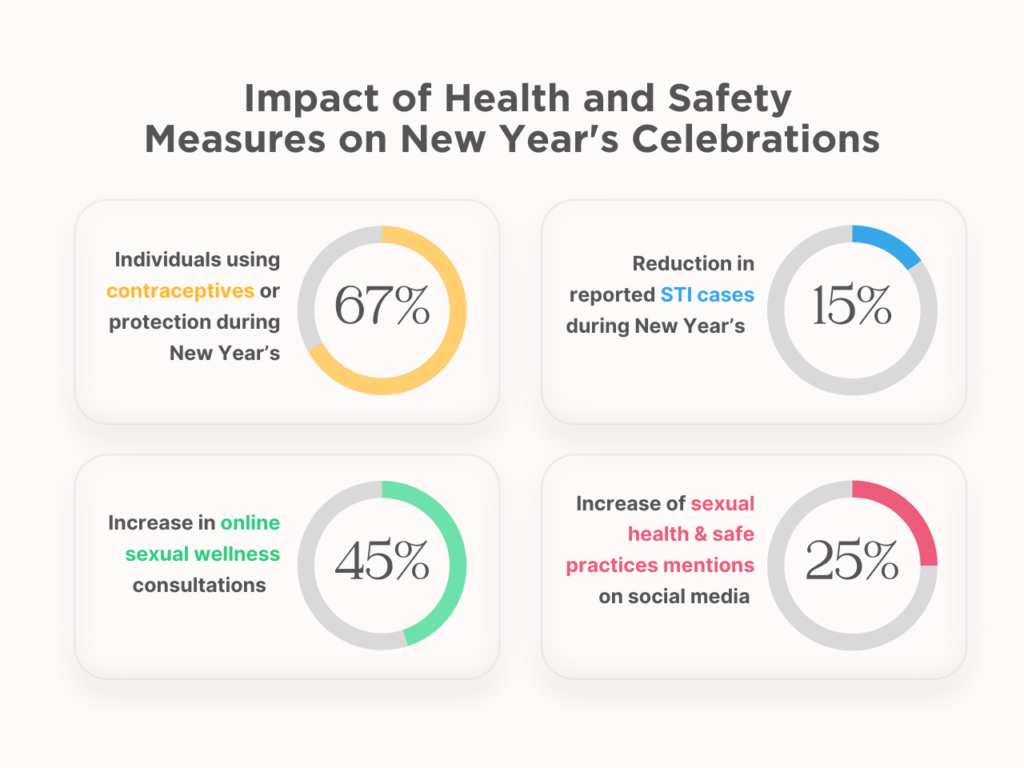 Statistics and Trends In New Year's Sex & Sexual Wellness 10 Statistics and Trends In New Year's Sex & Sexual Wellness 1722322882 948 Statistics and Trends In New Years Sex Sexual Wellness