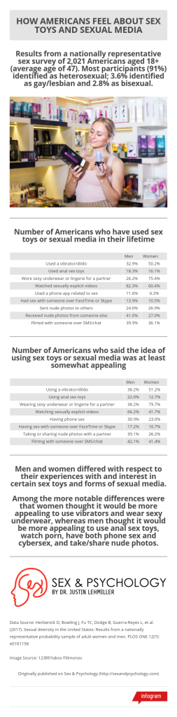 infographic-sex-toys-sexual-media.png