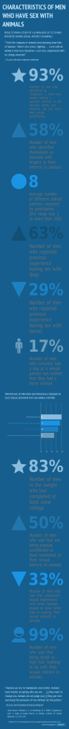 Characteristics Of Men Who Have Sex With Animals