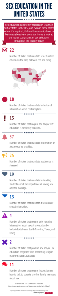 Frightening Facts About Sex Education In America