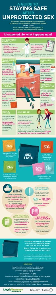 Infographic: A Guide To Staying Safe After Unprotected Sex