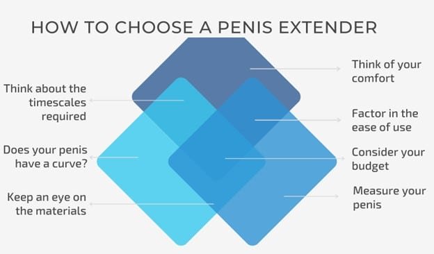 how to choose a penis extender diagram