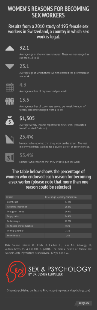 The Most Common Reasons For Becoming a Sex Worker in a
