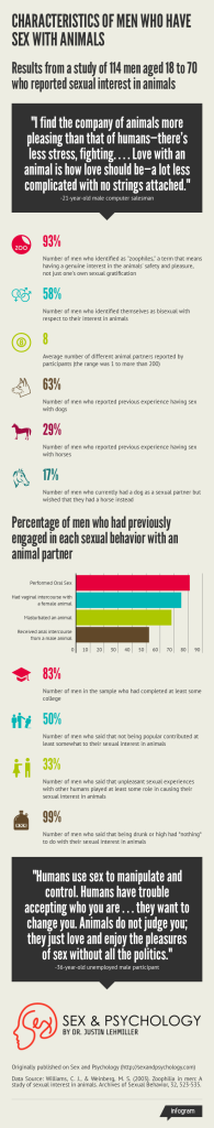 Why Are Some People Sexually Attracted To Animals?