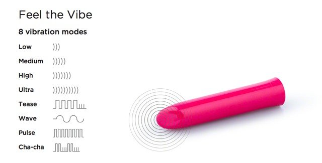 Standard Innovations