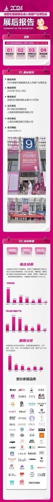 Post-Exhibition Report - Chengdu Reproductive Health and Adult Health Care Industry Expo 2024