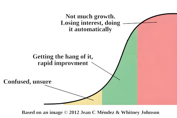 FF: Apply the S-curve model to strengthen your marriage