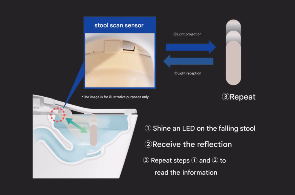 Japanese toilet stool analysis app smartphone toto Panasonic